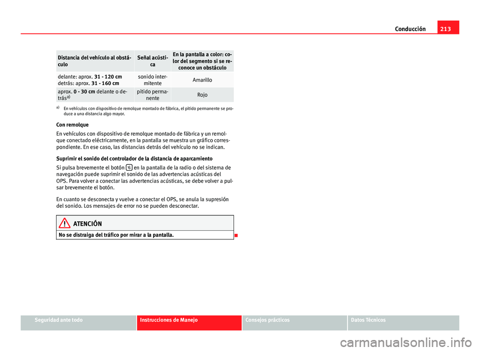 Seat Alhambra 2014  Manual del propietario (in Spanish) 213
Conducción
Distancia del vehículo al obstá-
culoSeñal acústi-
caEn la pantalla a color: co-
lor del segmento si se re- conoce un obstáculo
delante: aprox. 31 - 120 cm
detrás: aprox. 31 - 16
