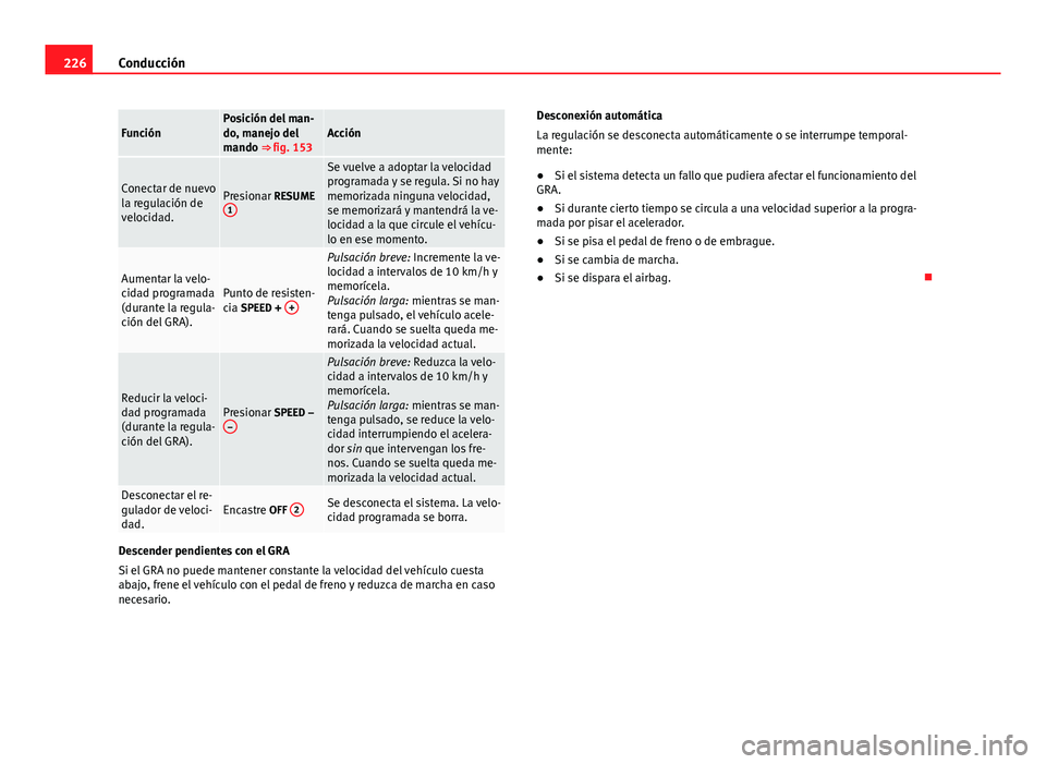 Seat Alhambra 2014  Manual del propietario (in Spanish) 226Conducción
FunciónPosición del man-
do, manejo del
mando ⇒ fig. 153Acción
Conectar de nuevo
la regulación de
velocidad.Presionar RESUME
1
Se vuelve a adoptar la velocidad
programada y se r