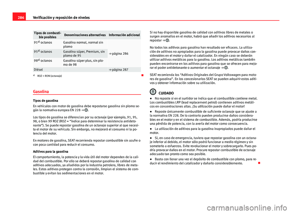 Seat Alhambra 2014  Manual del propietario (in Spanish) 286Verificación y reposición de niveles
Tipos de combusti-
ble posiblesDenominaciones alternativasInformación adicional
91a)
 octanosGasolina normal, normal sin
plomo
⇒ página 28695 a)
 octano