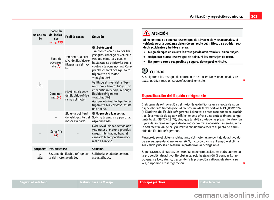 Seat Alhambra 2014  Manual del propietario (in Spanish) 303
Verificación y reposición de niveles
se encien-
dePosición
del indica- dor
⇒  fig. 173
Posible causaSolución

Zona de
adverten- cia  CTemperatura exce-
siva del líquido re-
frigerante 