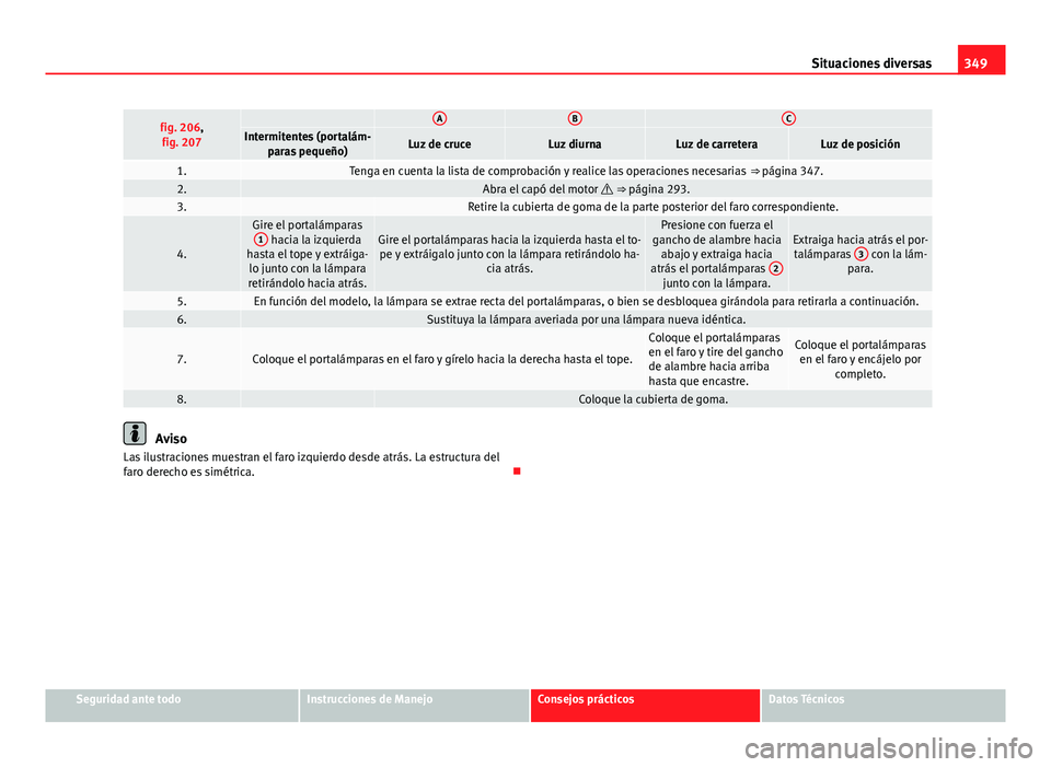 Seat Alhambra 2014  Manual del propietario (in Spanish) 349
Situaciones diversas
fig. 206,
fig. 207 ABCIntermitentes (portalám- paras pequeño)Luz de cruceLuz diurnaLuz de carreteraLuz de posición
1.Tenga en cuenta la lista de comprobación y realice las