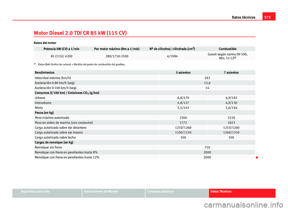 Seat Alhambra 2014  Manual del propietario (in Spanish) 373
Datos técnicos
Motor Diesel 2.0 TDI CR 85 kW (115 CV)
Datos del motor
Potencia kW (CV) a 1/minPar motor máximo (Nm a 1/min)Nº de cilindros/ cilindrada (cm 3
)Combustible
85 (115)/ 4200280/1750-