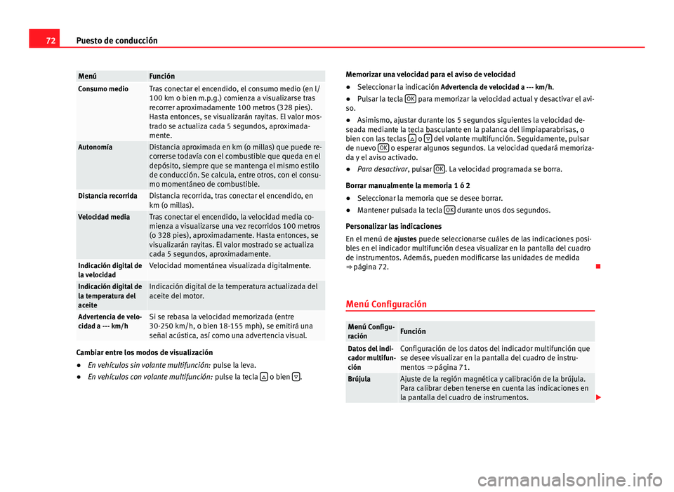 Seat Alhambra 2014 Manual del propietario (in Spanish) 72Puesto de conducción
MenúFunciónConsumo medioTras conectar el encendido, el consumo medio (en l/
100 km o bien m.p.g.) comienza a visualizarse tras
recorrer aproximadamente 100 metros (328 pies). Seat Alhambra 2014 Manual del propietario (in Spanish) 72Puesto de conducción
MenúFunciónConsumo medioTras conectar el encendido, el consumo medio (en l/
100 km o bien m.p.g.) comienza a visualizarse tras
recorrer aproximadamente 100 metros (328 pies).