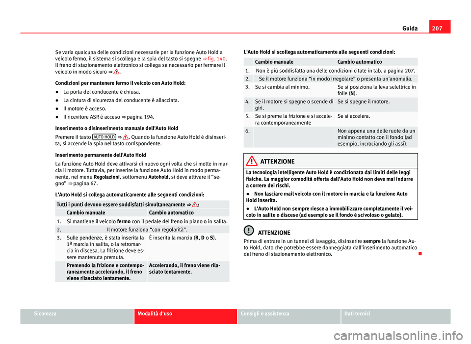 Seat Alhambra 2014 Manuale del proprietario (in Italian) 207
Guida
Se varia qualcuna delle condizioni necessarie per la funzione Auto Hold a
veicolo fermo, il sistema si scollega e la spia del tasto si spegne ⇒ fig. 140.
Il freno di stazionamento elett Seat Alhambra 2014 Manuale del proprietario (in Italian) 207
Guida
Se varia qualcuna delle condizioni necessarie per la funzione Auto Hold a
veicolo fermo, il sistema si scollega e la spia del tasto si spegne ⇒ fig. 140.
Il freno di stazionamento elett