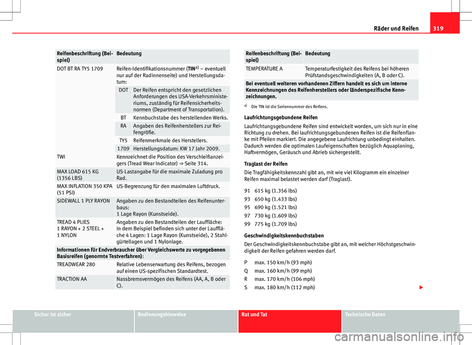 Seat Alhambra 2013 Betriebsanleitung (in German) 319
Räder und Reifen
Reifenbeschriftung (Bei-
spiel)Bedeutung
DOT BT RA TY5 1709Reifen-Identifikationsnummer (TIN a)
– eventuell
nur auf der Radinnenseite) und Herstellungsda-
tum:
DOTDer Reifen e Seat Alhambra 2013 Betriebsanleitung (in German) 319
Räder und Reifen
Reifenbeschriftung (Bei-
spiel)Bedeutung
DOT BT RA TY5 1709Reifen-Identifikationsnummer (TIN a)
– eventuell
nur auf der Radinnenseite) und Herstellungsda-
tum:
DOTDer Reifen e