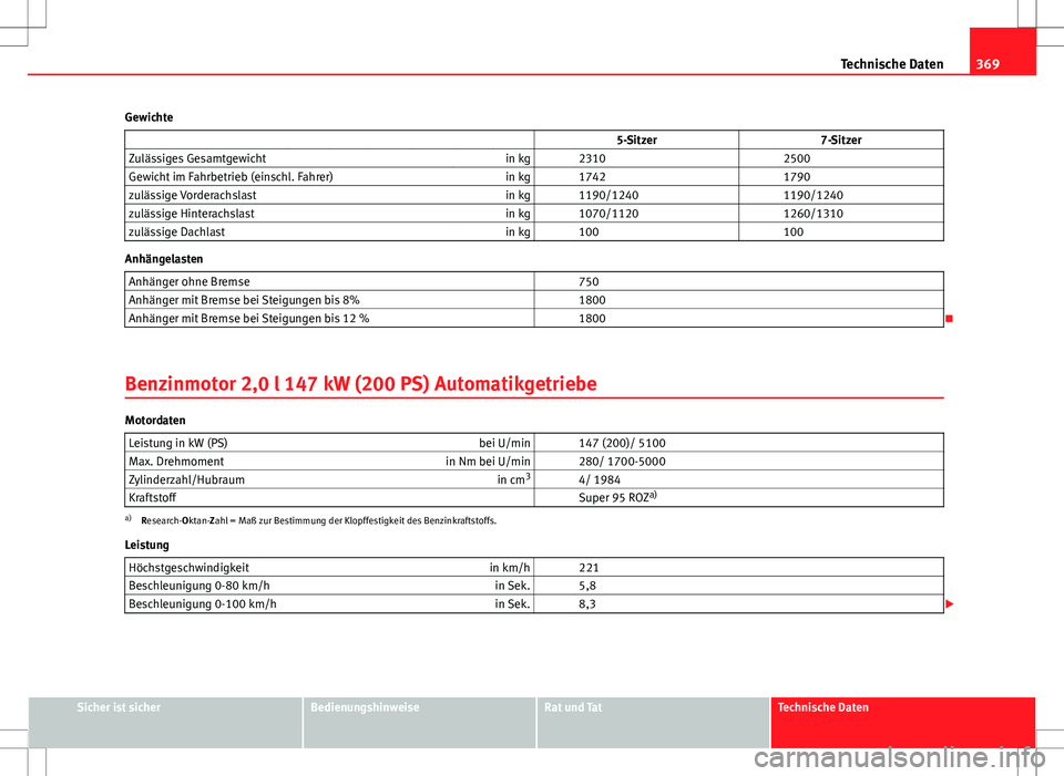 Seat Alhambra 2013  Betriebsanleitung (in German) 369
Technische Daten
Gewichte                    5-Sitzer 7-Sitzer
Zulässiges Gesamtgewicht in kg   2310  2500
Gewicht im Fahrbetrieb (einschl. Fahrer) in kg   1742  1790
zulässige Vorderachslast in