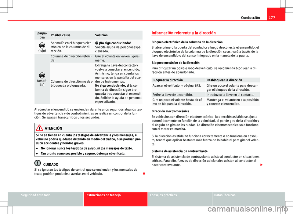 Seat Alhambra 2013 Manual del propietario (in Spanish) 177
Conducción
parpa-
deaPosible causaSolución
(rojo)Anomalía en el bloqueo elec-
trónico de la columna de di-
rección. ¡No siga conduciendo!
Solicite ayuda de personal espe-
cializado.
Seat Alhambra 2013 Manual del propietario (in Spanish) 177
Conducción
parpa-
deaPosible causaSolución
(rojo)Anomalía en el bloqueo elec-
trónico de la columna de di-
rección. ¡No siga conduciendo!
Solicite ayuda de personal espe-
cializado.