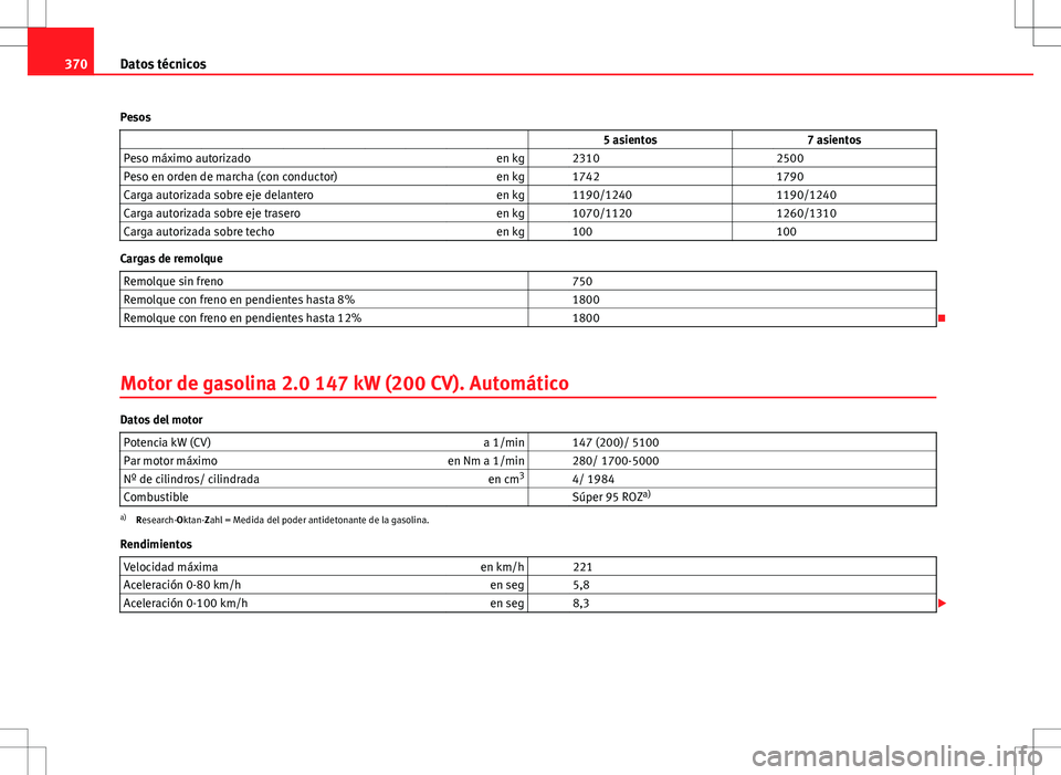 Seat Alhambra 2013  Manual del propietario (in Spanish) 370Datos técnicos
Pesos                    5 asientos 7 asientos
Peso máximo autorizado en kg   2310  2500
Peso en orden de marcha (con conductor) en kg   1742  1790
Carga autorizada sobre eje delan