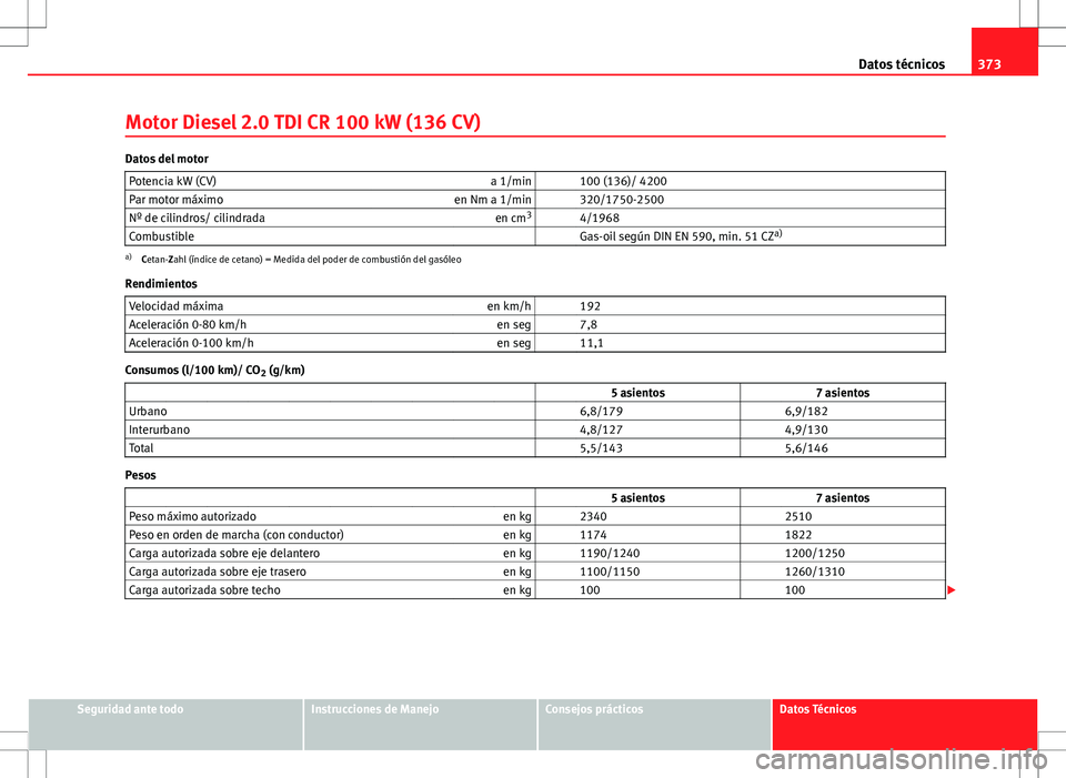 Seat Alhambra 2013  Manual del propietario (in Spanish) 373
Datos técnicos
Motor Diesel 2.0 TDI CR 100 kW (136 CV)
Datos del motor Potencia kW (CV) a 1/min   100 (136)/ 4200
Par motor máximo en Nm a 1/min   320/1750-2500
Nº de cilindros/ cilindrada en c