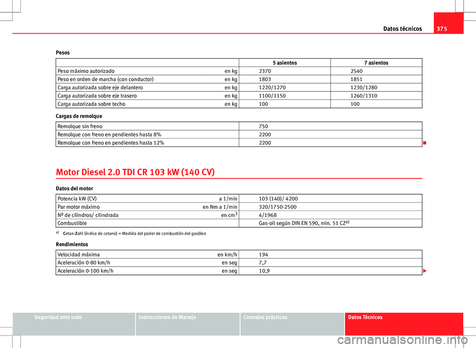 Seat Alhambra 2013  Manual del propietario (in Spanish) 375
Datos técnicos
Pesos                    5 asientos 7 asientos
Peso máximo autorizado en kg   2370  2540
Peso en orden de marcha (con conductor) en kg   1803  1851
Carga autorizada sobre eje dela