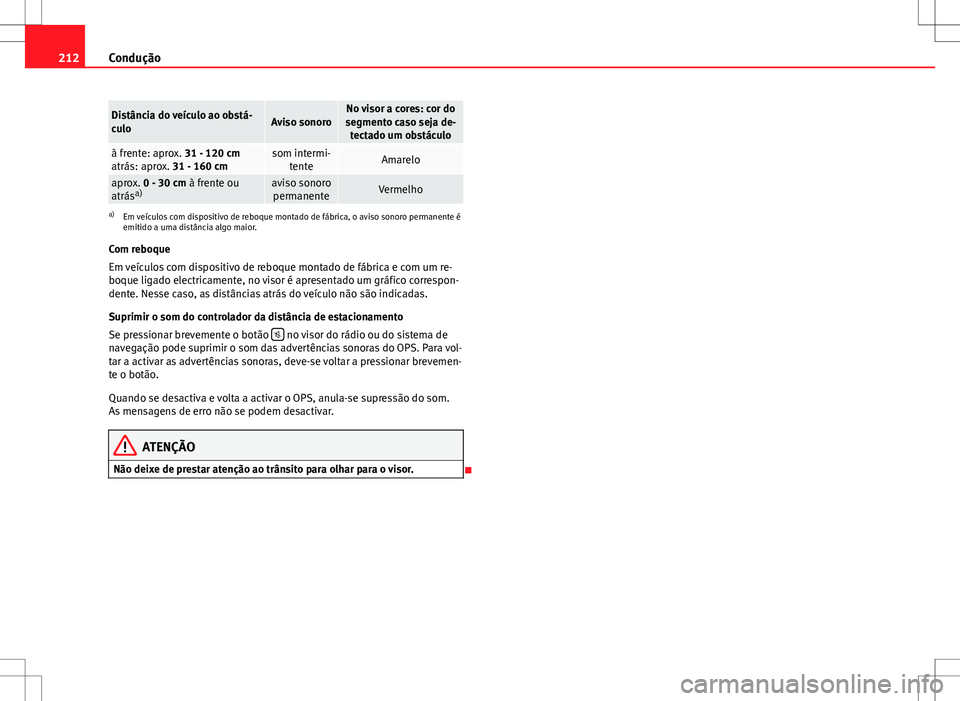 Seat Alhambra 2013  Manual do proprietário (in Portuguese)  212Condução
Distância do veículo ao obstá-
culoAviso sonoroNo visor a cores: cor do
segmento caso seja de- tectado um obstáculo
à frente: aprox. 31 - 120 cm
atrás: aprox. 31 - 160 cmsom interm