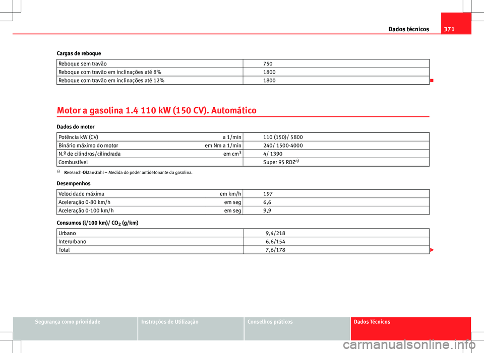 Seat Alhambra 2013  Manual do proprietário (in Portuguese)  371
Dados técnicos
Cargas de reboque Reboque sem travão   750
Reboque com travão em inclinações até 8%   1800
Reboque com travão em inclinações até 12%   1800

Motor a gasolina 1.4 110 kW