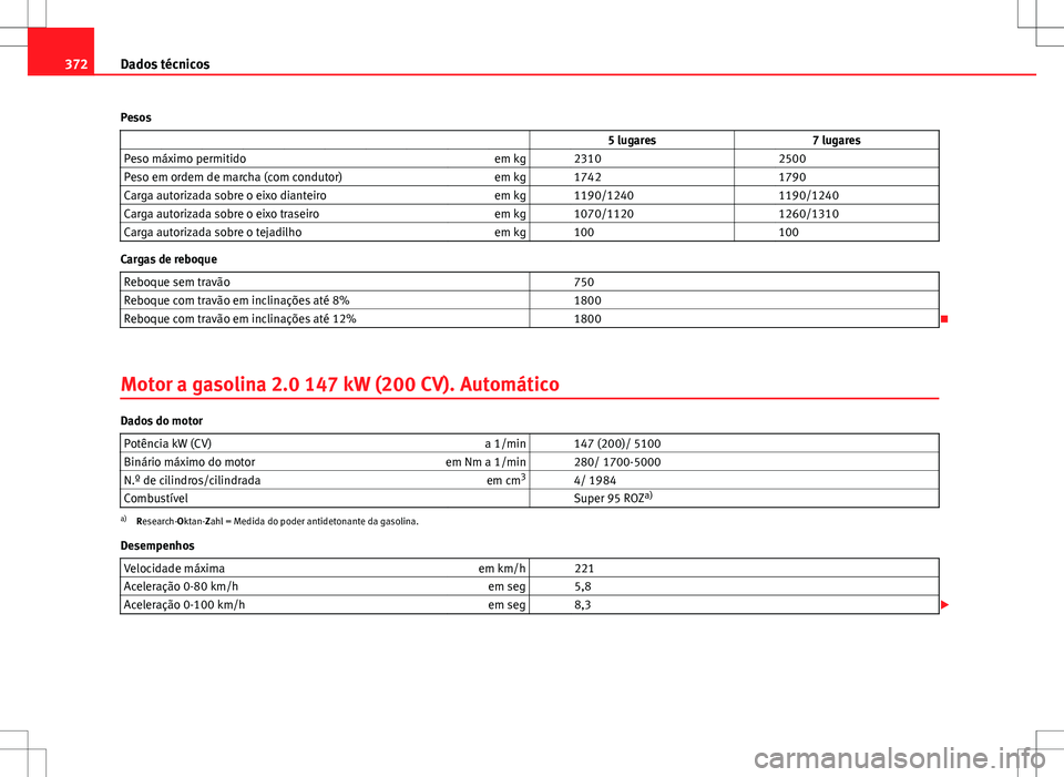 Seat Alhambra 2013  Manual do proprietário (in Portuguese)  372Dados técnicos
Pesos                    5 lugares 7 lugares
Peso máximo permitido em kg   2310  2500
Peso em ordem de marcha (com condutor) em kg   1742  1790
Carga autorizada sobre o eixo diante