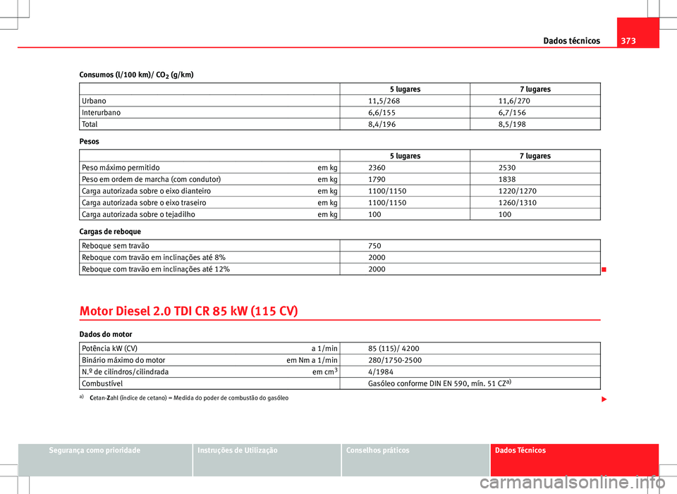 Seat Alhambra 2013  Manual do proprietário (in Portuguese)  373
Dados técnicos
Consumos (l/100 km)/ CO 2 (g/km)
                   5 lugares 7 lugares
Urbano     11,5/268  11,6/270
Interurbano     6,6/155  6,7/156
Total     8,4/196  8,5/198
Pesos
            