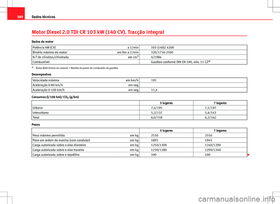 Seat Alhambra 2013  Manual do proprietário (in Portuguese)  380Dados técnicos
Motor Diesel 2.0 TDI CR 103 kW (140 CV). Tracção integral
Dados do motor
Potência kW (CV) a 1/min   103 (140)/ 4200
Binário máximo do motor em Nm a 1/min   320/1750-2500
N.º d