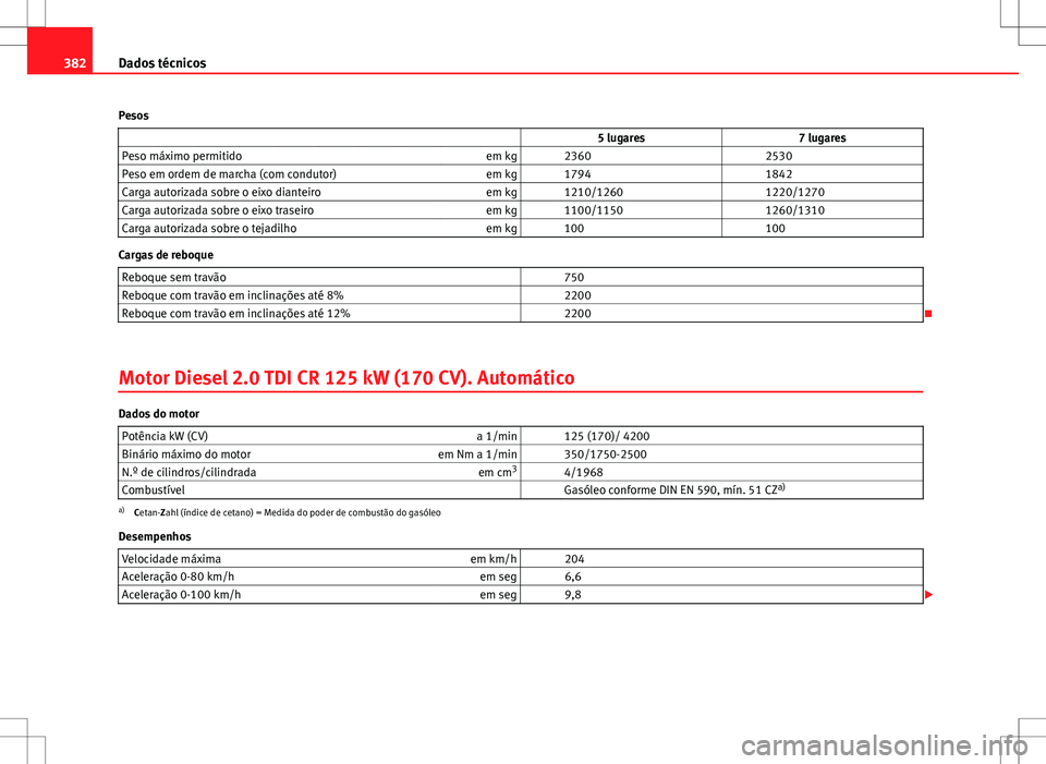 Seat Alhambra 2013  Manual do proprietário (in Portuguese)  382Dados técnicos
Pesos                    5 lugares 7 lugares
Peso máximo permitido em kg   2360  2530
Peso em ordem de marcha (com condutor) em kg   1794  1842
Carga autorizada sobre o eixo diante