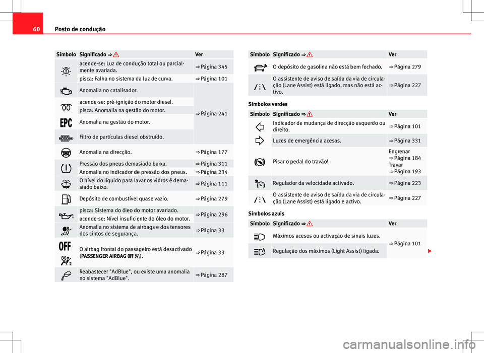 Seat Alhambra 2013  Manual do proprietário (in Portuguese)  60Posto de condução
SímboloSignificado ⇒ Ver

acende-se: Luz de condução total ou parcial-
mente avariada.⇒ Página 345
pisca: Falha no sistema da luz de curva.⇒ Página 101
Ano