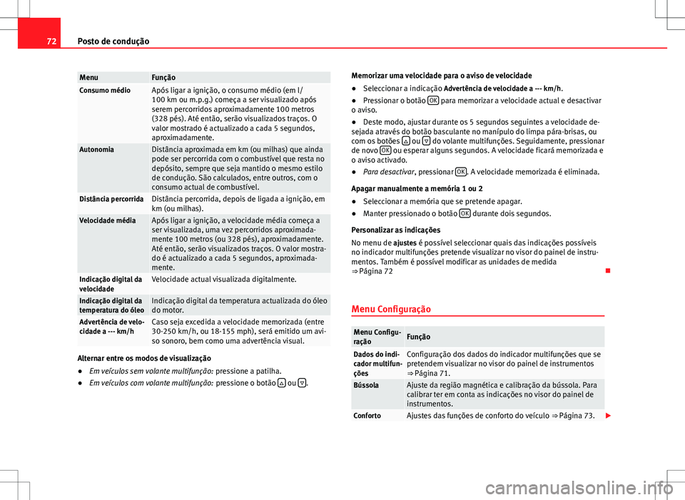 Seat Alhambra 2013  Manual do proprietário (in Portuguese)  72Posto de condução
MenuFunçãoConsumo médioApós ligar a ignição, o consumo médio (em l/
100 km ou m.p.g.) começa a ser visualizado após
serem percorridos aproximadamente 100 metros
(328 pé