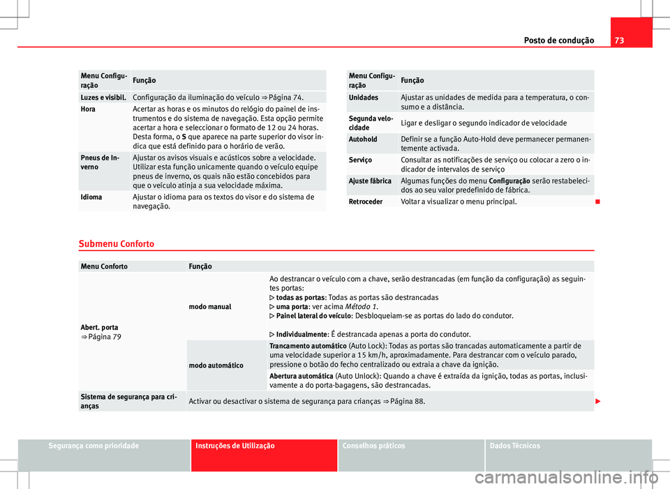Seat Alhambra 2013  Manual do proprietário (in Portuguese)  73
Posto de condução
Menu Configu-
raçãoFunção
Luzes e visibil.Configuração da iluminação do veículo  ⇒ Página 74.HoraAcertar as horas e os minutos do relógio do painel de ins-
trumen