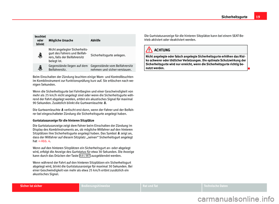 Seat Alhambra 2012 Betriebsanleitung (in German) 19
Sicherheitsgurte leuchtet
oder
blinkt Mögliche Ursache Abhilfe
Nicht angelegter Sicherheits-
gurt des Fahrers und Beifah-
rers, falls der Beifahrersitz
belegt ist.
Sicherheitsgurte anlegen.
Seat Alhambra 2012 Betriebsanleitung (in German) 19
Sicherheitsgurte leuchtet
oder
blinkt Mögliche Ursache Abhilfe
Nicht angelegter Sicherheits-
gurt des Fahrers und Beifah-
rers, falls der Beifahrersitz
belegt ist.
Sicherheitsgurte anlegen.