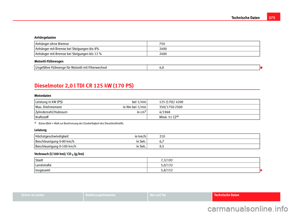 Seat Alhambra 2012  Betriebsanleitung (in German) 375
Technische Daten
Anhängelasten Anhänger ohne Bremse   750
Anhänger mit Bremse bei Steigungen bis 8%   2400
Anhänger mit Bremse bei Steigungen bis 12 %   2400Motoröl-Füllmengen
Ungefähre Fü