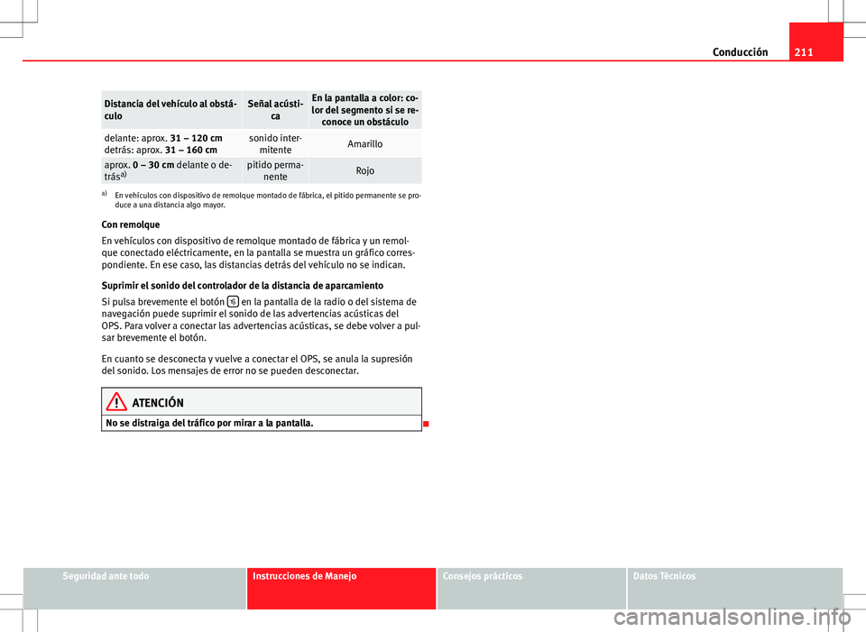 Seat Alhambra 2012 Manual del propietario (in Spanish) 211
Conducción
Distancia del vehículo al obstá-
culoSeñal acústi-
caEn la pantalla a color: co-
lor del segmento si se re- conoce un obstáculo
delante: aprox. 31 – 120 cm
detrás: aprox. 31 Seat Alhambra 2012 Manual del propietario (in Spanish) 211
Conducción
Distancia del vehículo al obstá-
culoSeñal acústi-
caEn la pantalla a color: co-
lor del segmento si se re- conoce un obstáculo
delante: aprox. 31 – 120 cm
detrás: aprox. 31