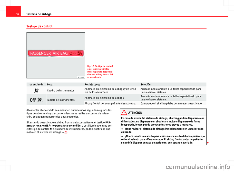 Seat Alhambra 2012 Manual del propietario (in Spanish) 32Sistema de airbags
Testigo de control
Fig. 16 Testigo de control
en el tablero de instru-
mentos para la desactiva-
ción del airbag frontal del
acompañante.
se enciendeLugarPosible causaSolución
Seat Alhambra 2012 Manual del propietario (in Spanish) 32Sistema de airbags
Testigo de control
Fig. 16 Testigo de control
en el tablero de instru-
mentos para la desactiva-
ción del airbag frontal del
acompañante.
se enciendeLugarPosible causaSolución