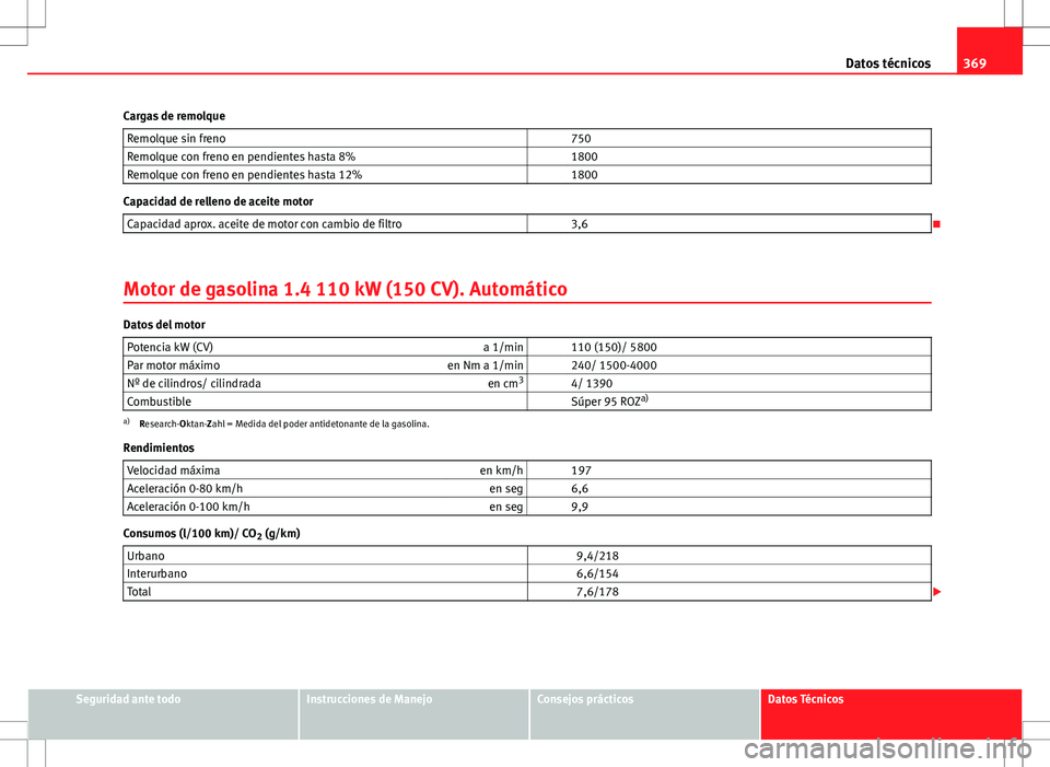 Seat Alhambra 2012  Manual del propietario (in Spanish) 369
Datos técnicos
Cargas de remolque Remolque sin freno   750
Remolque con freno en pendientes hasta 8%   1800
Remolque con freno en pendientes hasta 12%   1800
Capacidad de relleno de aceite motor
