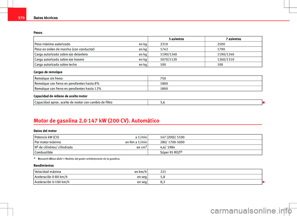 Seat Alhambra 2012  Manual del propietario (in Spanish) 370Datos técnicos
Pesos                    5 asientos 7 asientos
Peso máximo autorizado en kg   2310  2500
Peso en orden de marcha (con conductor) en kg   1742  1790
Carga autorizada sobre eje delan