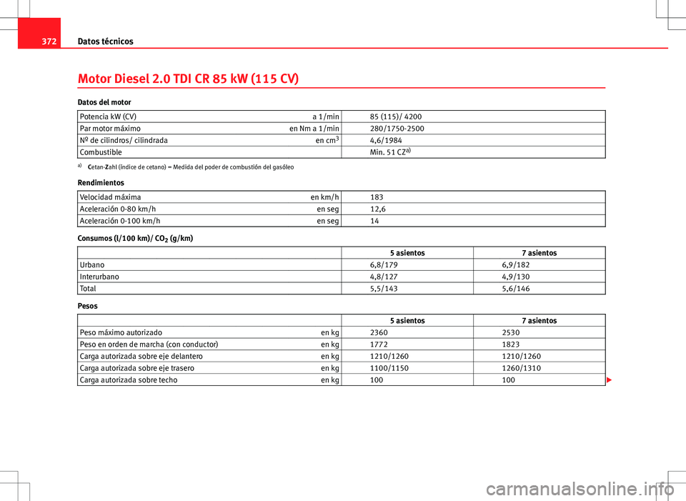 Seat Alhambra 2012  Manual del propietario (in Spanish) 372Datos técnicos
Motor Diesel 2.0 TDI CR 85 kW (115 CV)
Datos del motor
Potencia kW (CV) a 1/min   85 (115)/ 4200
Par motor máximo en Nm a 1/min   280/1750-2500
Nº de cilindros/ cilindrada en cm3
