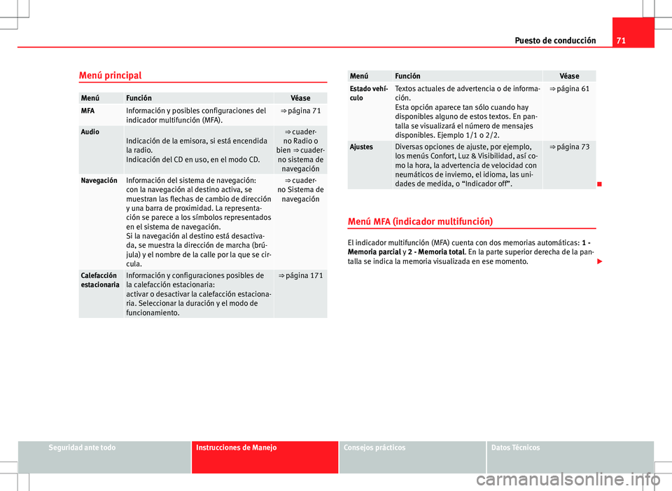 Seat Alhambra 2012 Manual del propietario (in Spanish) 71
Puesto de conducción
Menú principal
MenúFunciónVéaseMFAInformación y posibles configuraciones del
indicador multifunción (MFA).⇒ página 71
AudioIndicación de la emisora, si está encen Seat Alhambra 2012 Manual del propietario (in Spanish) 71
Puesto de conducción
Menú principal
MenúFunciónVéaseMFAInformación y posibles configuraciones del
indicador multifunción (MFA).⇒ página 71
AudioIndicación de la emisora, si está encen