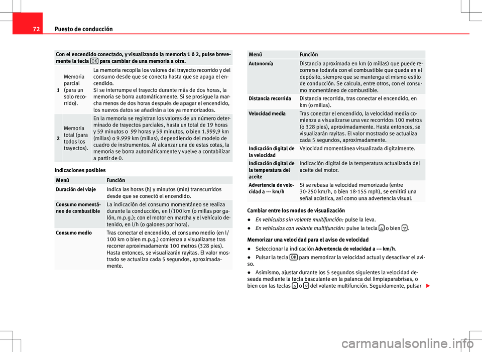 Seat Alhambra 2012 Manual del propietario (in Spanish) 72Puesto de conducción
Con el encendido conectado, y visualizando la memoria 1 ó 2, pulse breve-
mente la tecla OK para cambiar de una memoria a otra.
1
Memoria
parcial
(para un
solo reco-
rrido).L Seat Alhambra 2012 Manual del propietario (in Spanish) 72Puesto de conducción
Con el encendido conectado, y visualizando la memoria 1 ó 2, pulse breve-
mente la tecla OK para cambiar de una memoria a otra.
1
Memoria
parcial
(para un
solo reco-
rrido).L