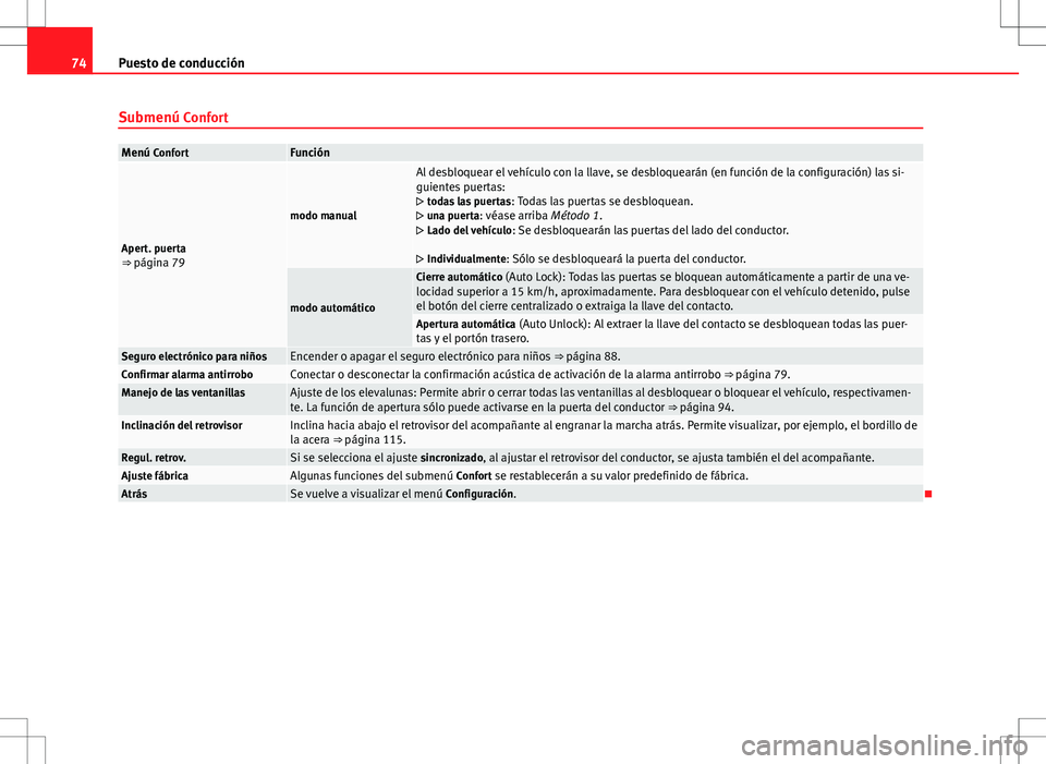 Seat Alhambra 2012 Manual del propietario (in Spanish) 74Puesto de conducción
Submenú Confort
Menú ConfortFunción
Apert. puerta
⇒ página 79
modo manual
Al desbloquear el vehículo con la llave, se desbloquearán (en función de la configuración) Seat Alhambra 2012 Manual del propietario (in Spanish) 74Puesto de conducción
Submenú Confort
Menú ConfortFunción
Apert. puerta
⇒ página 79
modo manual
Al desbloquear el vehículo con la llave, se desbloquearán (en función de la configuración)