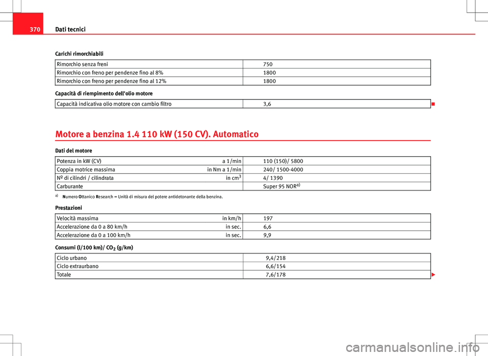 Seat Alhambra 2012  Manuale del proprietario (in Italian) 370Dati tecnici
Carichi rimorchiabili Rimorchio senza freni   750
Rimorchio con freno per pendenze fino al 8%   1800
Rimorchio con freno per pendenze fino al 12%   1800
Capacità di riempimento dell&#