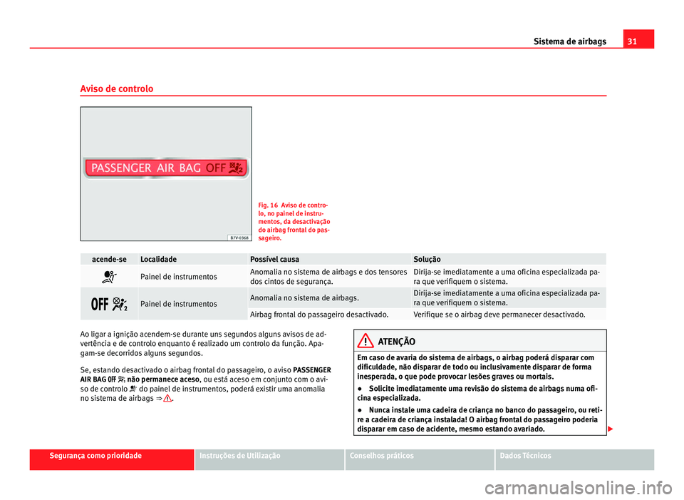 Seat Alhambra 2012  Manual do proprietário (in Portuguese)  31
Sistema de airbags
Aviso de controlo Fig. 16 Aviso de contro-
lo, no painel de instru-
mentos, da desactivação
do airbag frontal do pas-
sageiro.
acende-se Localidade Possível causa Solução
