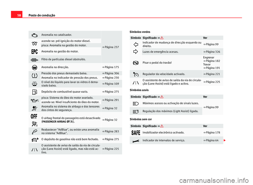Seat Alhambra 2012  Manual do proprietário (in Portuguese)  58
Posto de condução  Anomalia no catalisador.
⇒ Página 237 acende-se: pré-ignição do motor diesel.
pisca: Anomalia na gestão do motor.
 Anomalia na gestão do motor.
 Fil