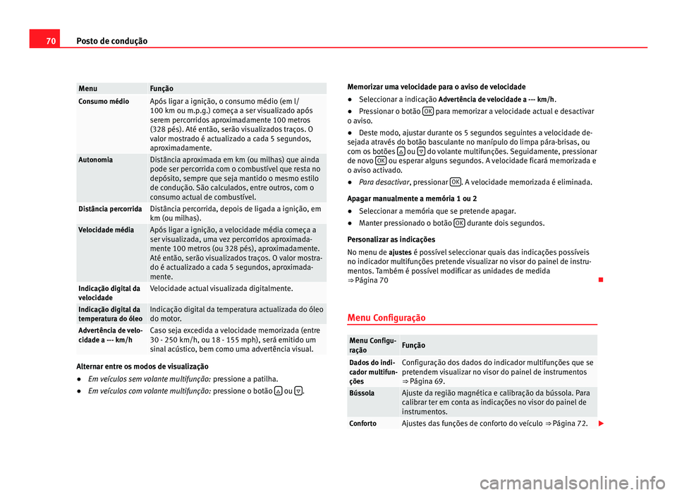Seat Alhambra 2012  Manual do proprietário (in Portuguese)  70
Posto de condução Menu Função
Consumo médio Após ligar a ignição, o consumo médio (em l/
100 km ou m.p.g.) começa a ser visualizado após
serem percorridos aproximadamente 100 metros
(328
