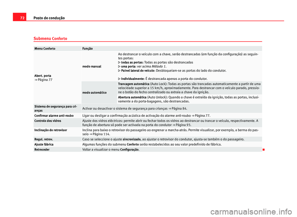 Seat Alhambra 2012  Manual do proprietário (in Portuguese)  72
Posto de condução
Submenu Conforto Menu Conforto Função
Abert. porta
⇒ Página 77 modo manual Ao destrancar o veículo com a chave, serão destrancadas (em função da configuração) as se