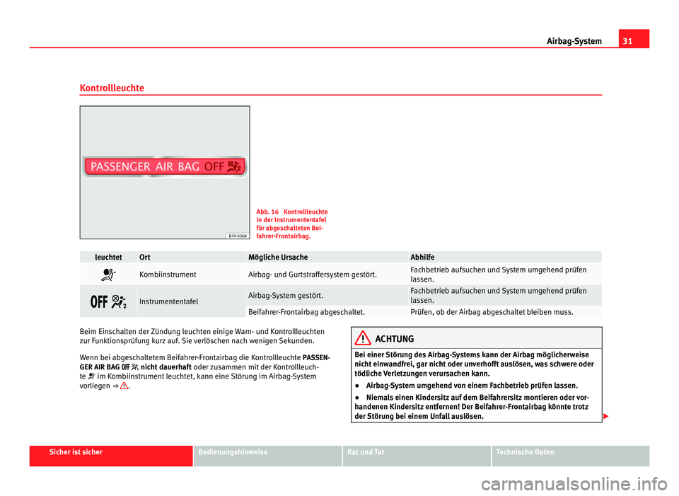 Seat Alhambra 2011  Betriebsanleitung (in German) 31
Airbag-System
Kontrollleuchte Abb. 16  Kontrollleuchte
in der Ins
trument
entafel
für abgeschalteten Bei-
fahrer-Frontairbag. leuchtet Ort Mögliche Ursache Abhilfe
 Kombiinstrument Airbag- und