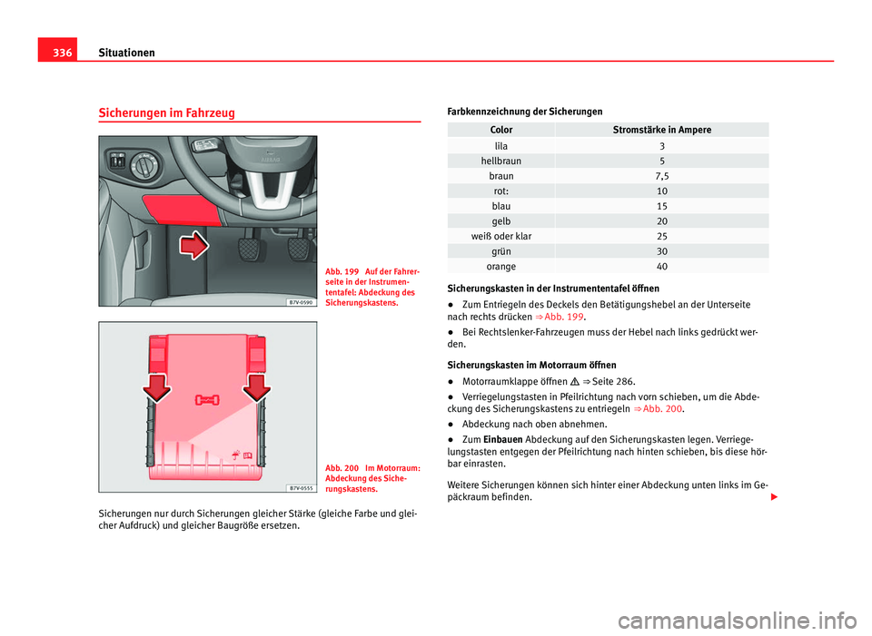 Seat Alhambra 2011  Betriebsanleitung (in German) 336
Situationen
Sicherungen im Fahrzeug Abb. 199  Auf der Fahrer-
seite in der In
s
trumen-
tentafel: Abdeckung des
Sicherungskastens. Abb. 200  Im Motorraum:
Abdeck
u

ng des Siche-
rungskastens.
Sic