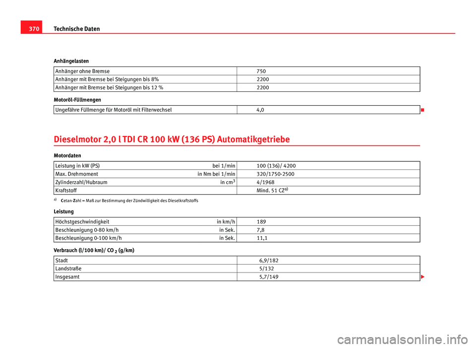 Seat Alhambra 2011  Betriebsanleitung (in German) 370
Technische Daten
Anhängelasten Anhänger ohne Bremse   750
Anhänger mit Bremse bei Steigungen bis 8%   2200
Anhänger mit Bremse bei Steigungen bis 12 %   2200Motoröl-Füllmengen
Ungefähre Fü