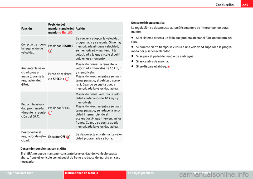 Seat Alhambra 2011 Manual del propietario (in Spanish) Conducción225
Seguridad ante todoInstrucciones de ManejoConsejos prácticosDatos Técnicos Descender pendientes con el GRA
Si el GRA no puede mantener constante la velocidad del vehículo cuesta
aba Seat Alhambra 2011 Manual del propietario (in Spanish) Conducción225
Seguridad ante todoInstrucciones de ManejoConsejos prácticosDatos Técnicos Descender pendientes con el GRA
Si el GRA no puede mantener constante la velocidad del vehículo cuesta
aba