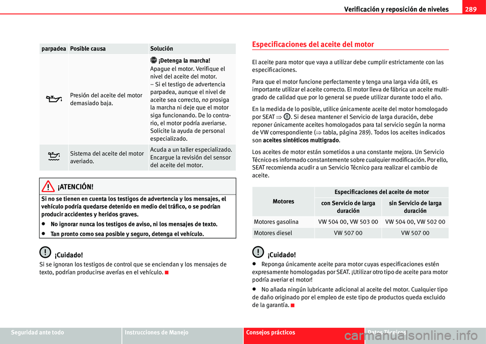 Seat Alhambra 2011  Manual del propietario (in Spanish) Verificación y reposición de niveles289
Seguridad ante todoInstrucciones de ManejoConsejos prácticosDatos Técnicos
¡ATENCIÓN!
Si no se tienen en cuenta los testigos de advertencia y los mensajes