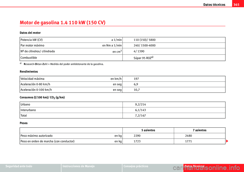 Seat Alhambra 2011  Manual del propietario (in Spanish) Datos técnicos365
Seguridad ante todoInstrucciones de ManejoConsejos prácticosDatos Técnicos
Motor de gasolina 1.4 110 kW (150 CV)
Datos del motor
Rendimientos
Consumos (l/100 km)/ CO
2 (g/km)
Peso