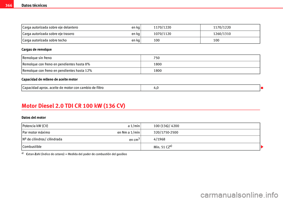 Seat Alhambra 2011  Manual del propietario (in Spanish) Datos técnicos 366
Cargas de remolque
Capacidad de relleno de aceite motor
Motor Diesel 2.0 TDI CR 100 kW (136 CV)
Datos del motorCarga autorizada sobre eje delantero en kg 1170/1220 1170/1220
Carga 