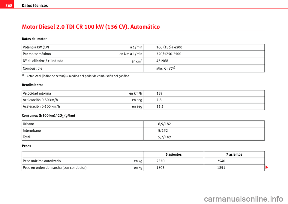 Seat Alhambra 2011  Manual del propietario (in Spanish) Datos técnicos 368
Motor Diesel 2.0 TDI CR 100 kW (136 CV). Automático
Datos del motor
Rendimientos
Consumos (l/100 km)/ CO
2 (g/km)
PesosPotencia kW (CV)  a 1/min 100 (136)/ 4200
Par motor máximo 