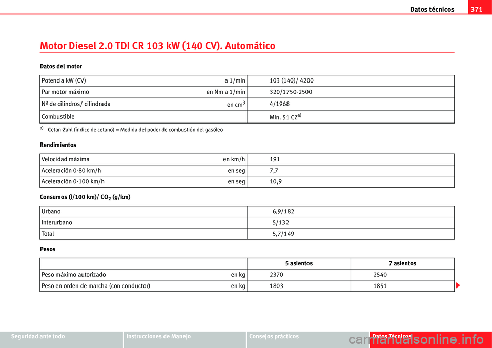 Seat Alhambra 2011  Manual del propietario (in Spanish) Datos técnicos371
Seguridad ante todoInstrucciones de ManejoConsejos prácticosDatos Técnicos
Motor Diesel 2.0 TDI CR 103 kW (140 CV). Automático
Datos del motor
Rendimientos
Consumos (l/100 km)/ C