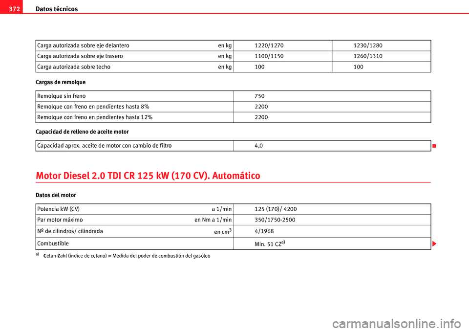 Seat Alhambra 2011  Manual del propietario (in Spanish) Datos técnicos 372
Cargas de remolque
Capacidad de relleno de aceite motor
Motor Diesel 2.0 TDI CR 125 kW (170 CV). Automático
Datos del motorCarga autorizada sobre eje delantero en kg 1220/1270 123