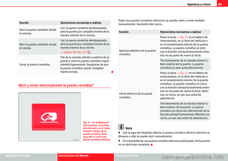 Seat Alhambra 2011  Manual del propietario (in Spanish) Apertura y cierre89
Seguridad ante todoInstrucciones de ManejoConsejos prácticosDatos Técnicos
Abrir y cerrar eléctricamente la puerta corrediza*
Todas las puertas corredizas eléctricas se pueden 