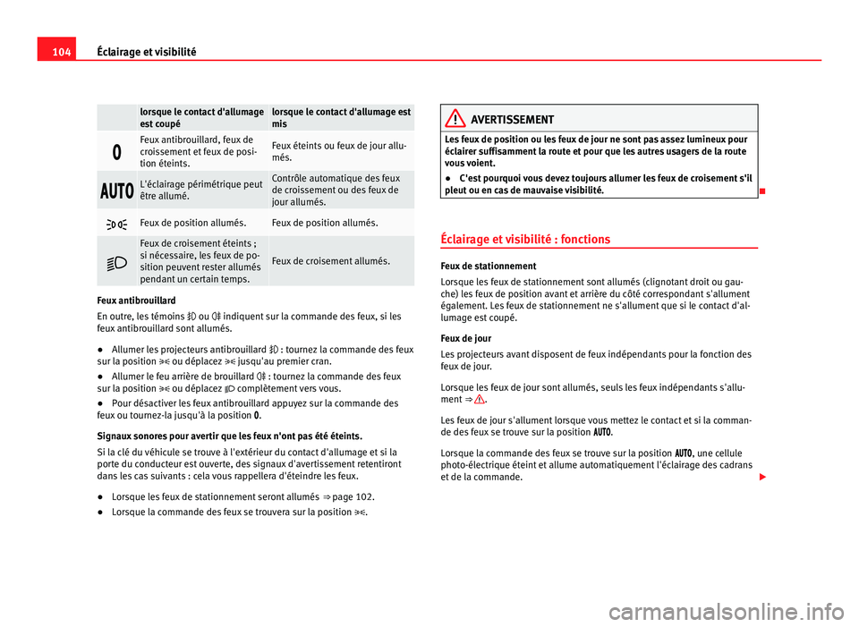 Seat Alhambra 2011  Manuel du propriétaire (in French)  104
Éclairage et visibilité   lorsque le contact d'allumage
es
t
 coupé lorsque le contact d'allumage est
mis
 Feux antibrouillard, feux de
cr
oi

ssement et feux de posi-
tion éteints.